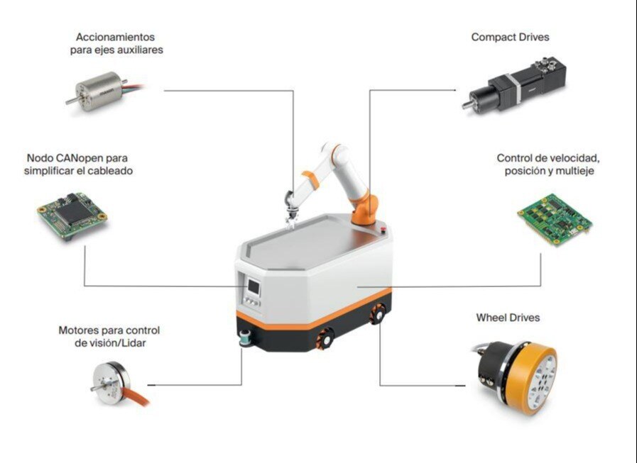 motores para AGV maxon